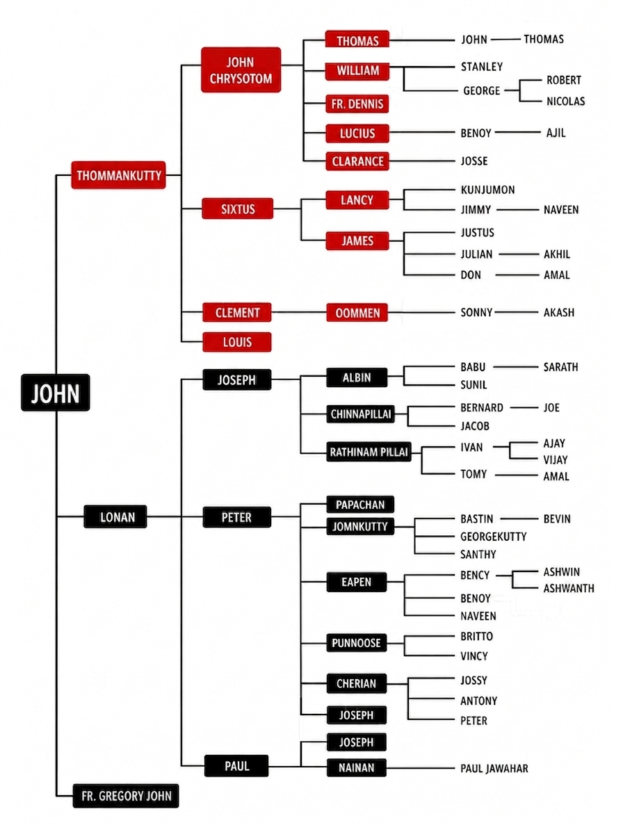 Family Tree